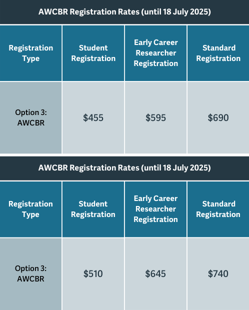 AWCBR in CHC 2025 Registration Fees