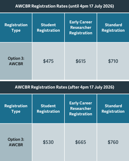AWCBR in CHC 2026 Registration Fees